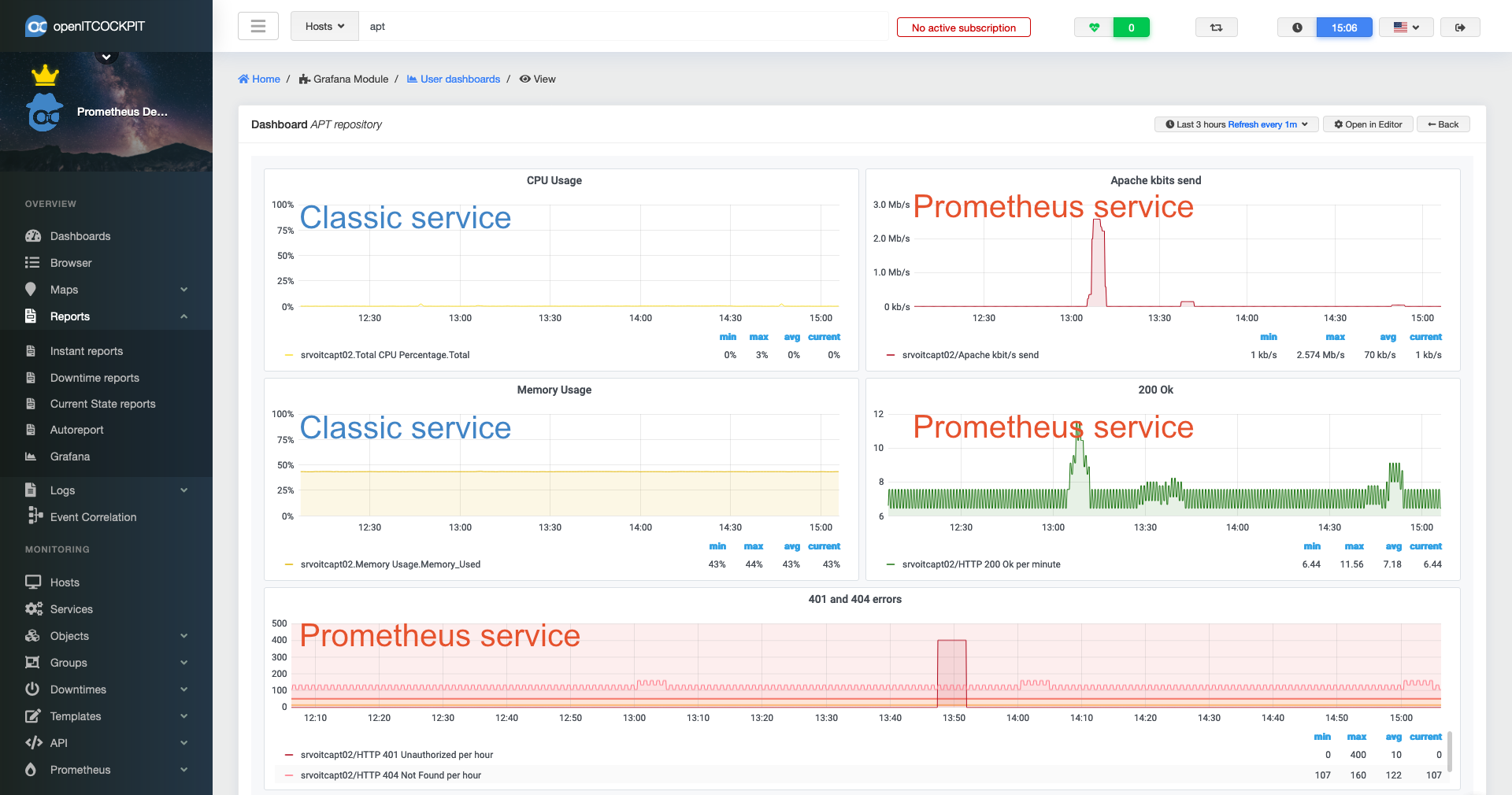 Classic and Prometheus services combined in one Grafana dashboard